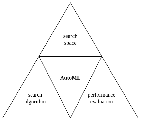 autoML.png