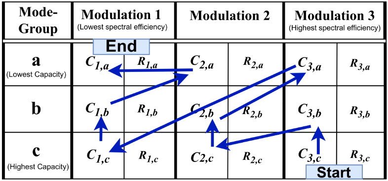 modes_cuevas.png